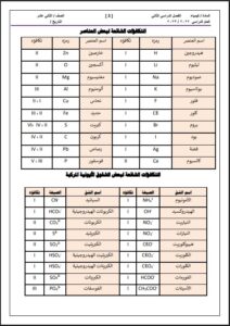 مذكرة كيمياء محلولة للصف الثاني عشر علمي الفصل الثاني