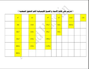 تدريب محلول على كتابة الصيغ الكيميائية كيمياء الصف الثاني عشر علمي الفصل الثاني
