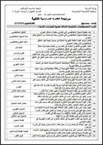 مراجعة فيزياء للصف الثاني عشر علمي الفصل الثاني