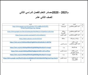 مصادر التعلم فيزياء الصف الثاني عشر علمي الفصل الثاني