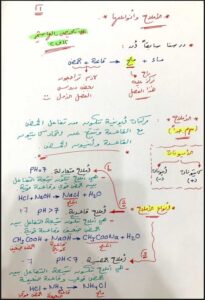 ملخص درس - الأملاح وأنواعها - كيمياء الصف الثاني عشر علمي الفصل الثاني