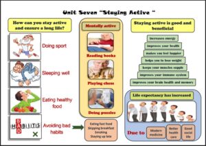 مخططات كامل وحدات كتاب انجليزي للصف الثاني عشر علمي الفصل الثاني