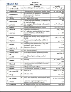 مذكرة كلمات انجليزي للصف الثاني عشر علمي الفصل الثاني