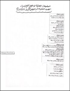 المعلق في المنهج فيزياء للصف الثاني عشر علمي الفصل الأول