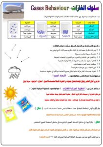 مذكرة كيمياء للصف الثاني عشر علمي الفصل الأول
