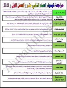 مراجعة كيمياء للصف الثاني عشر علمي الفصل الأول