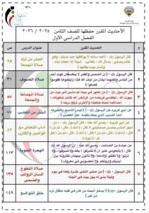 الأحاديث المقرر حفظها تربية اسلامية الصف الثامن الفصل الأول