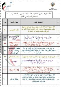 الأحاديث المقرر حفظها تربية اسلامية الصف السادس الفصل الأول