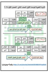 الثروة اللغوية للوحدة الأولى لغة عربية الصف الثاني الفصل الأول