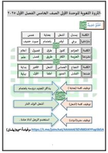 الثروة اللغوية للوحدة الأولى لغة عربية الصف الخامس الفصل الأول