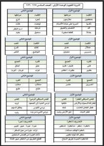 الثروة اللغوية للوحدة الأولى لغة عربية الصف السادس الفصل الأول