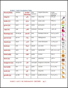 تدريبات الوحدة الثالثة All About Animals لغة انجليزية الصف الثاني الفصل الأول