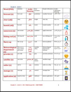 تدريبات الوحدة الثالثة Exploring the Weather لغة انجليزية الصف الخامس الفصل الأول