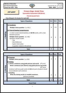 توزيع الدرجات ومواصفات امتحان لغة انجليزية الصف الثالث الفصل الأول