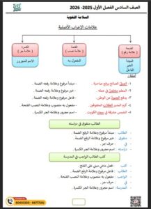 علامات الاعراب الأصلية لغة عربية الصف السادس الفصل الأول