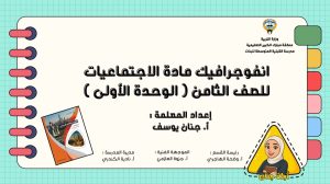 انفوجرافيك وحدة (لمحة تاريخية لنشأة الدولة الاسلامية وأهمية حضارتها) اجتماعيات الصف الثامن الفصل الأول