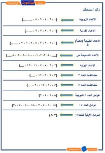 حل أوراق عمل رياضيات الصف الثامن الفصل الأول