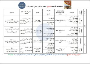 الثروة اللغوية للغة العربية الصف التاسع الفصل الثاني