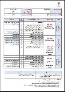 توزيع منهج اللغة العربية للصف السابع الفصل الثاني