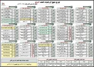 توزيع منهج رياضيات الصف السابع الفصل الثاني