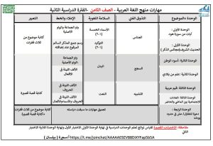 توزيع مهارات منهج اللغة العربية للصف الثامن الفصل الثاني