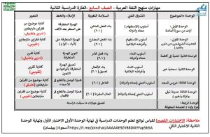 توزيع مهارات منهج اللغة العربية للصف السابع الفصل الثاني