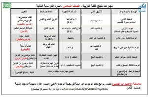 توزيع مهارات منهج اللغة العربية للصف السادس الفصل الثاني