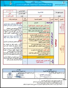 خطة منهج اللغة العربية للصف الثاني الفصل الثاني