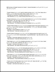 قواعد لغة انجليزية الصف الحادي عشر الفصل الثاني