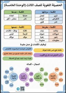 الثروة اللغوية للوحدة الخامسة لغة عربية الصف الثالث الفصل الثاني