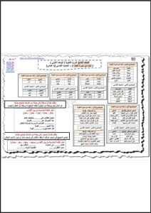 الثروة اللغوية للوحدة الخامسة لغة عربية للصف التاسع الفصل الثاني