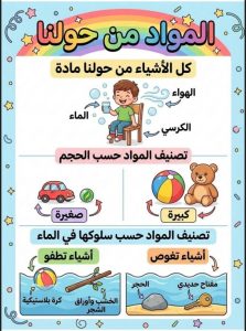 ملخصات لمحتوى الاختبار الأول علوم الصف الأول الفصل الثاني