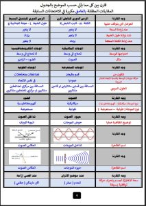 أهم المقارنات فيزياء الصف العاشر الفصل الثاني