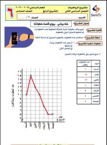 حل المشروع الرابع رياضيات الصف السادس الفصل الثاني