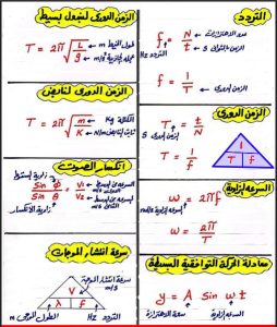 قوانين فيزياء الصف العاشر الفصل الثاني