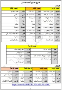 مذكرة (ثروة ونحو وبلاغة) للغة العربية الصف الثامن الفصل الثاني