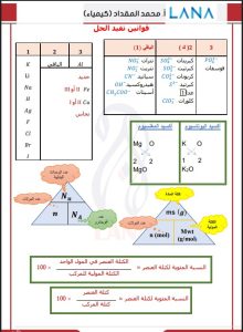 مذكرة كيمياء الصف العاشر الفصل الثاني
