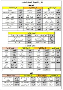 مذكرة (نحو وبلاغة) للغة العربية الصف السادس الفصل الثاني