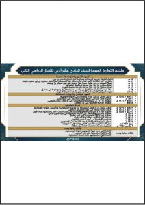 ملخص التواريخ المهمة تاريخ الصف الحادي عشر أدبي الفصل الثاني