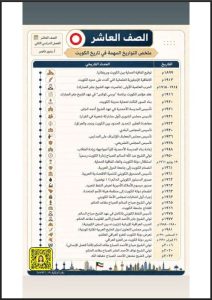 ملخص التواريخ المهمة تاريخ الصف العاشر الفصل الثاني
