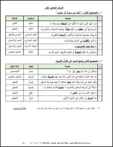 من دلالات الألفاظ في موضوعات اللغة العربية للصف الحادي عشر الفصل الثاني