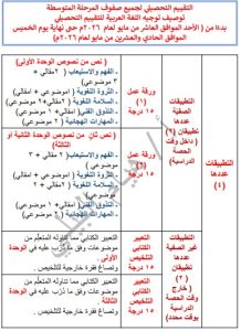 نموذج للتطبيق الصفي الأول لغة عربية الصف السابع الفصل الثاني