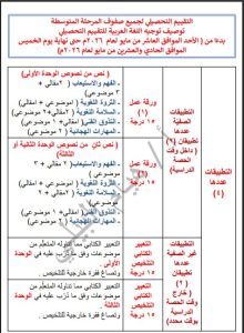 نموذج للتطبيق الصفي الأول للغة العربية الصف الثامن الفصل الثاني