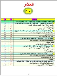 اجابة نماذج الاختبار القصير لغة عربية الصف العاشر الفصل الأول