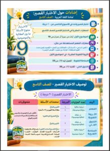 نماذج اختبارات قصيرة لغة عربية الصف التاسع الفصل الأول 2026-2027